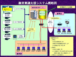 システム概要図