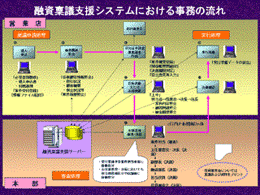 事務の流れ