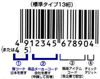 バーコードの仕組み