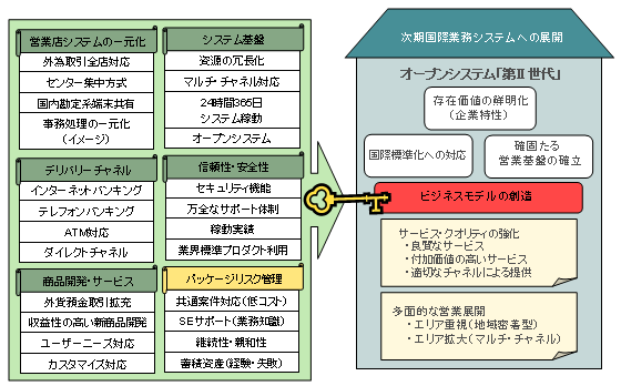 NCR 国際業務ソリューション・パッケージ