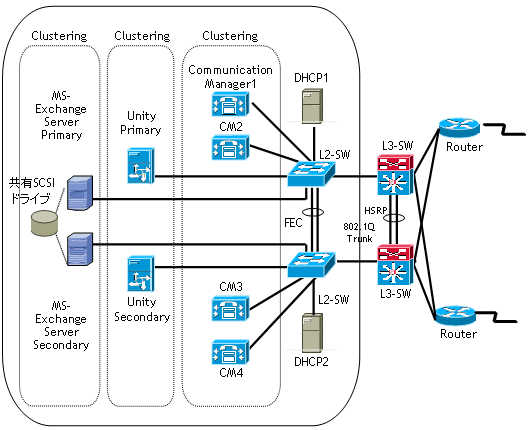 全世界にまたがるIP電話網 システム構成図