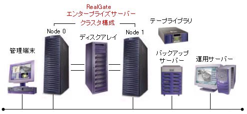 サーバー構成