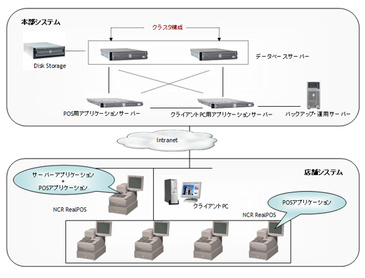 RealProシステム構成