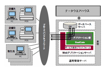 システム概念図